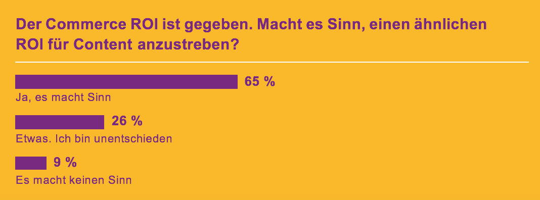 Commerce ROI Statistik