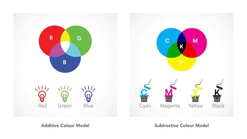 Colour systems