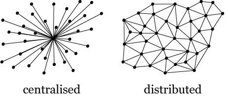 Diagram showing centralised versus distributed systems