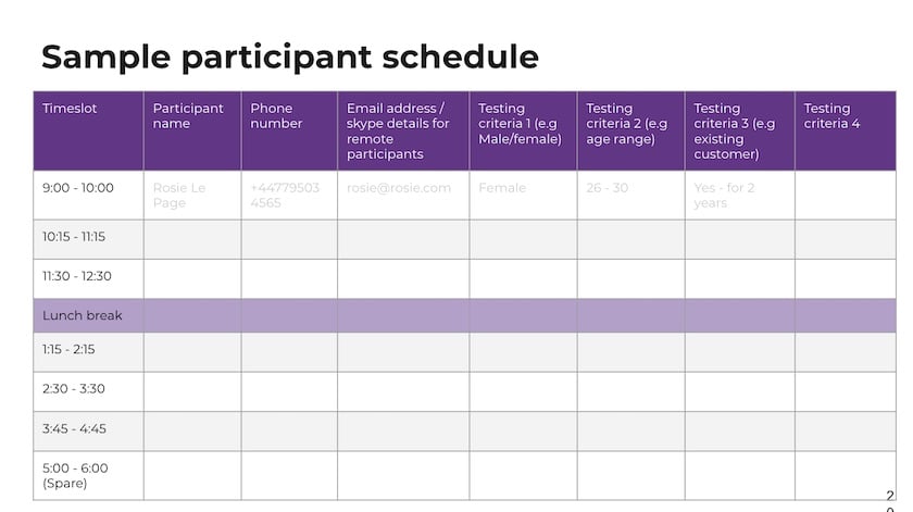 Sample participant schedule