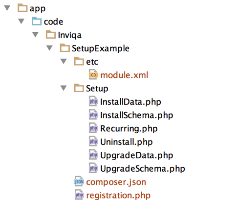 screenshot of directory structure in magento 2