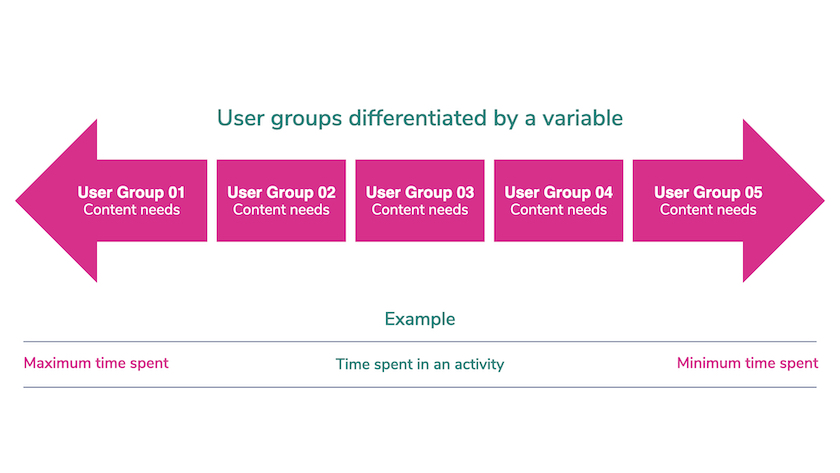 Schemata of user groups differentiated by variable