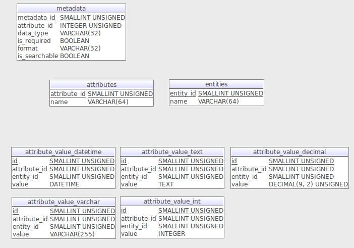 screenshot of an example schema which includes the metadata storage