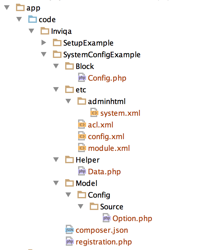 screenshot showing the layout of the file structure