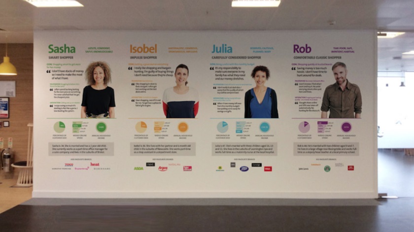 One of our clients prominently displays their personas in a communal area.