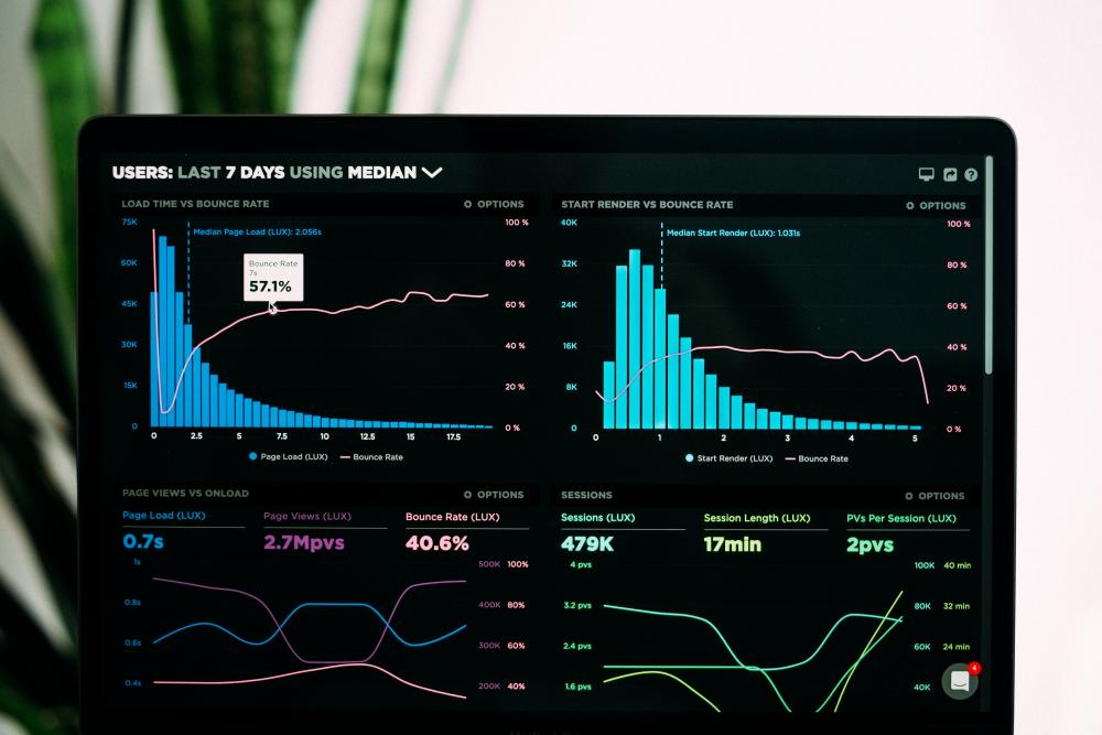 Screenshot eines Anaylsetools - Conversion Optimierung
